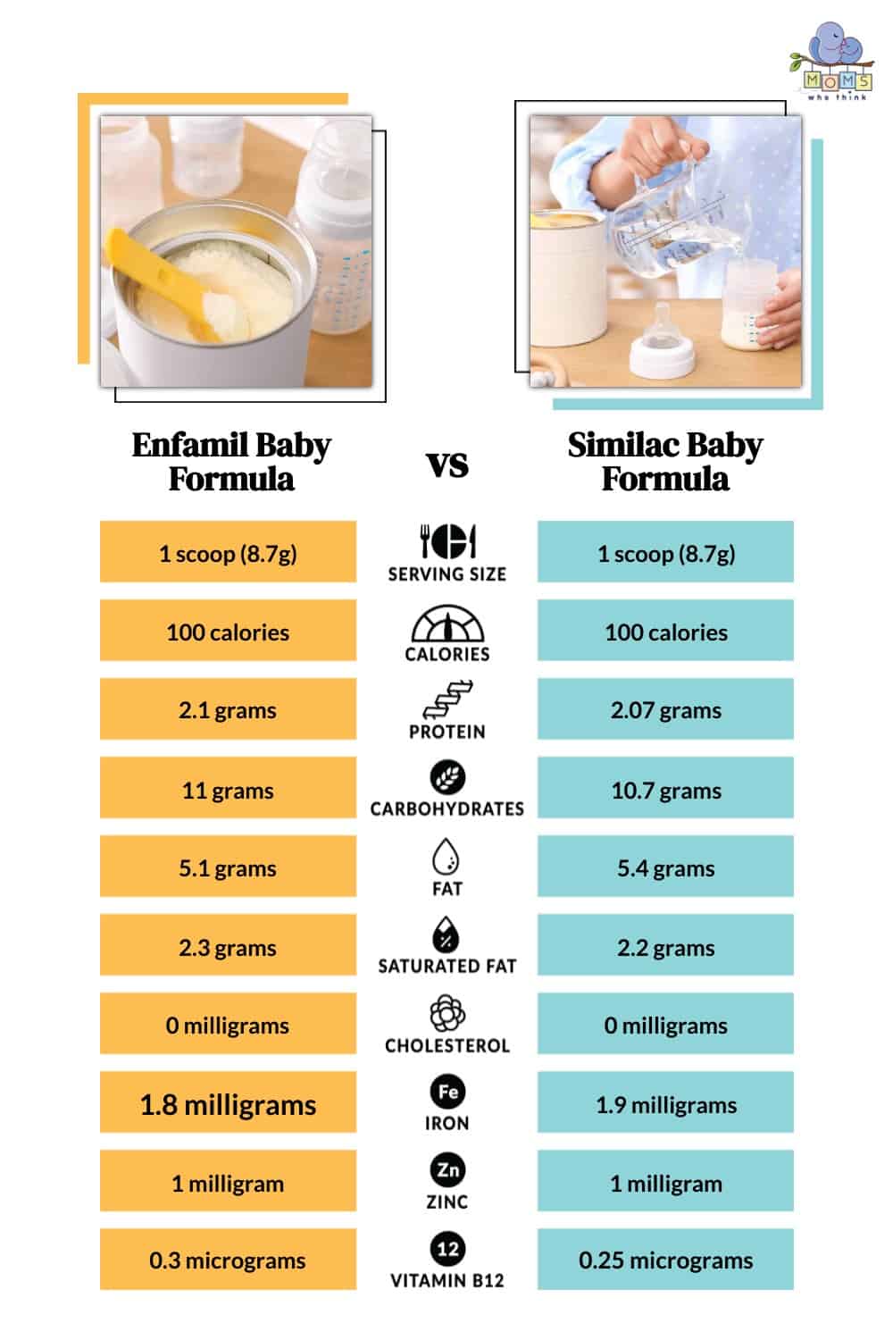 Enfamil Baby Formula vs Similac Baby Formula Nutritional Facts